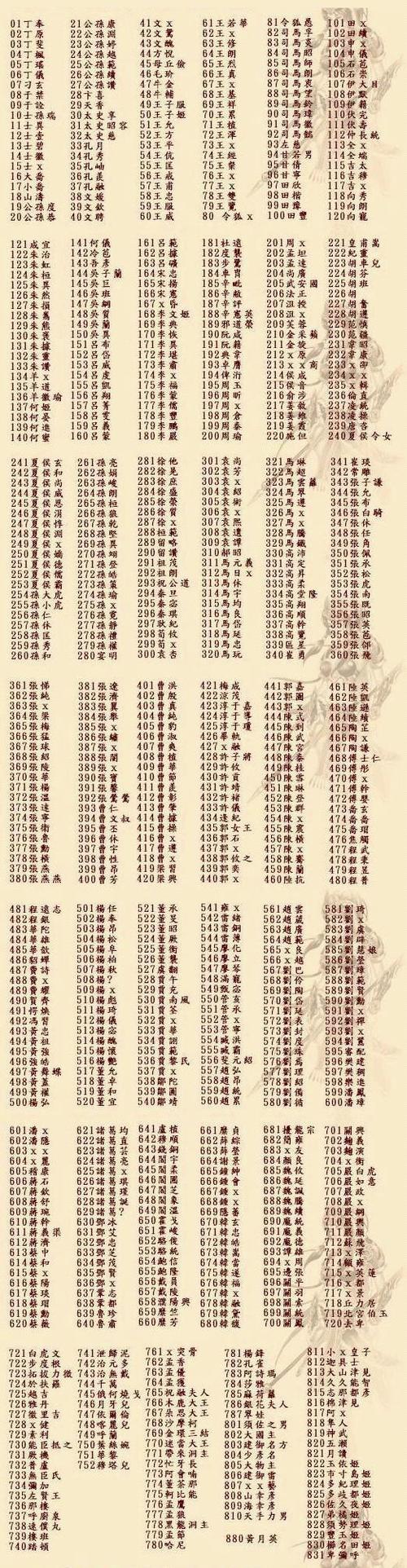 三国群英传7作弊码