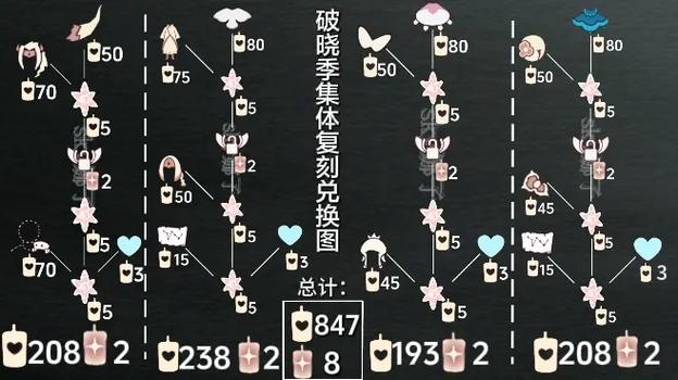 光遇2021复刻怎么获取