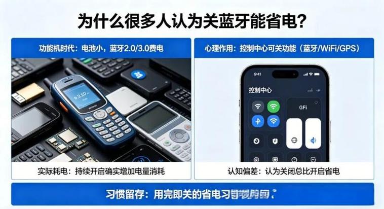 手机蓝牙费电厉害吗