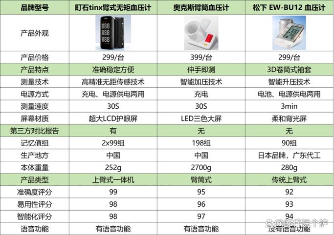 电子血压计排名前十名