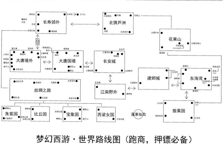梦幻西游详细地图大全