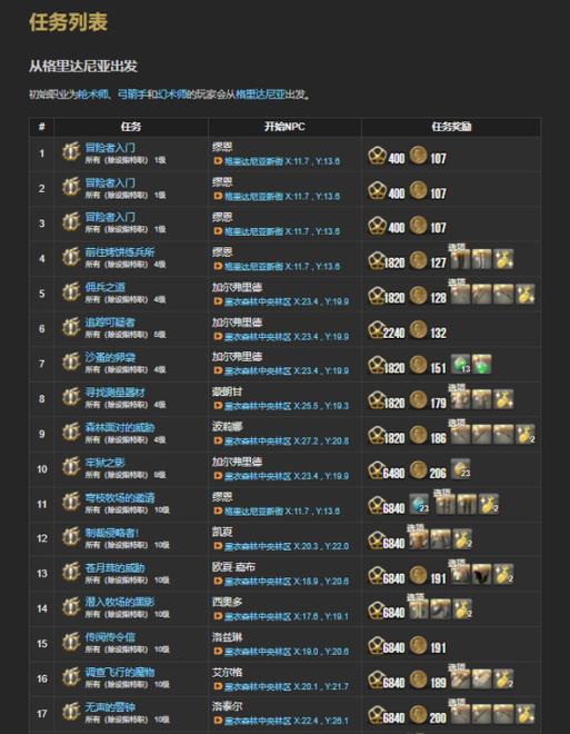 今日主线任务什么意思啊