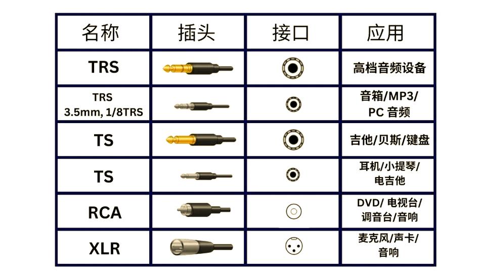 音箱线接头种类图解