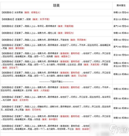 问道转区需要什么条件