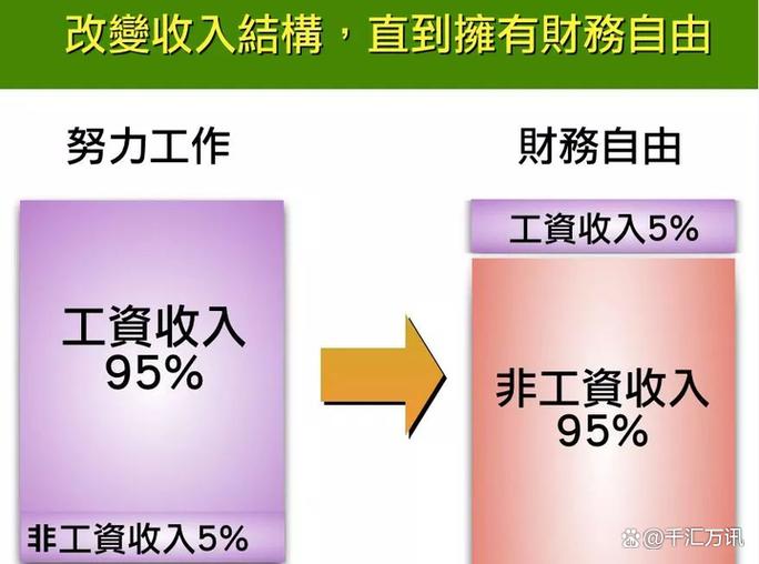 收入什么意思
