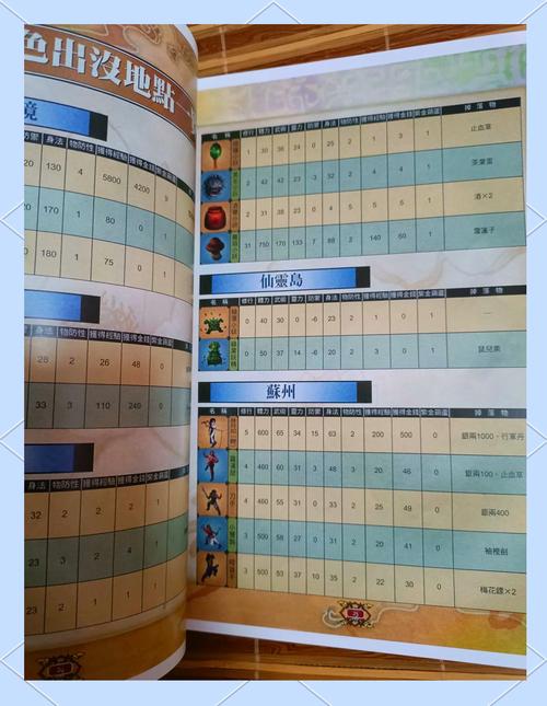 新仙剑奇侠传图文攻略