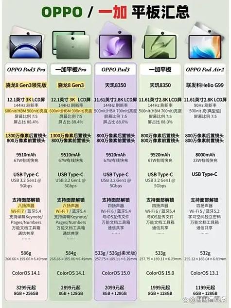 oppo和一加账号互通吗