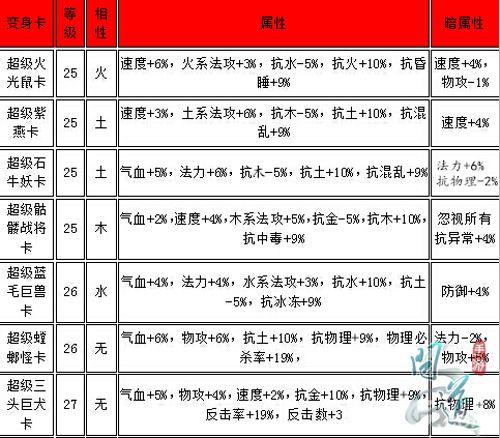 问道卡69还是79好