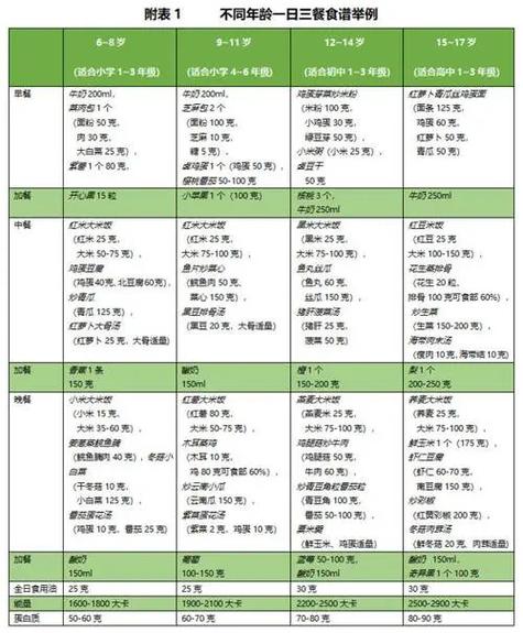 儿童减肥餐9-12岁