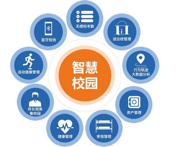 数字校园登录入口