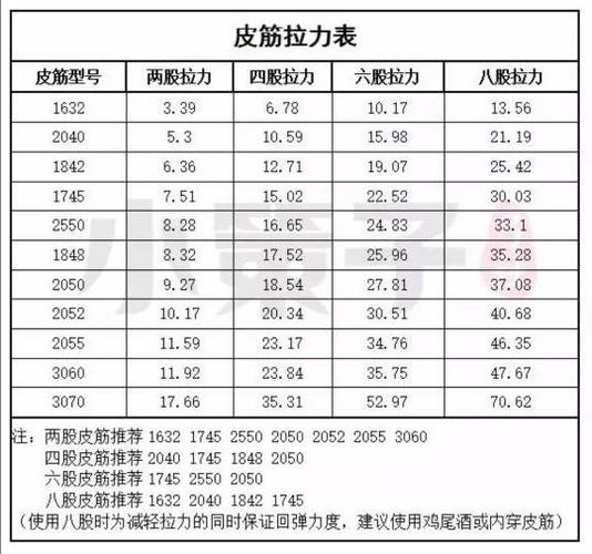 弹弓皮筋拉距怎么算