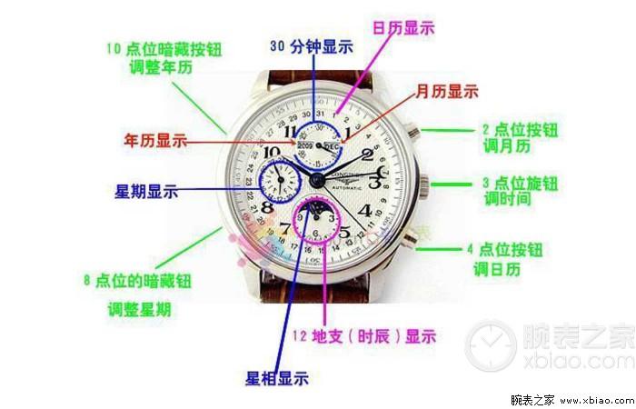 浪琴手表如何手动上弦