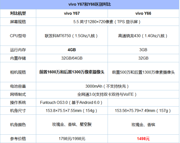 vivo手机所有型号