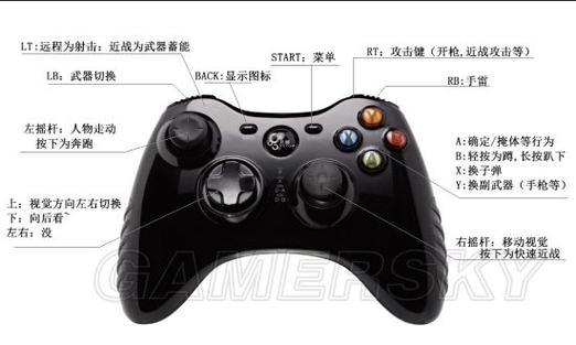 galgame手柄按键说明