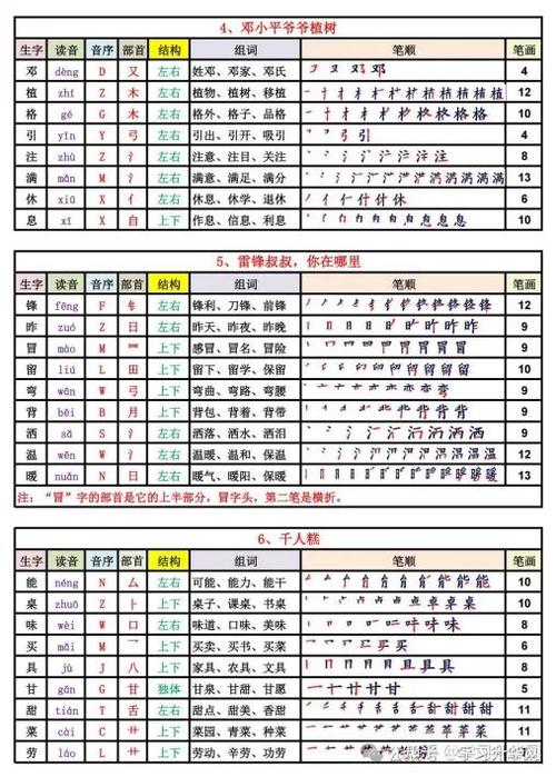 二年级生字表下册人教版