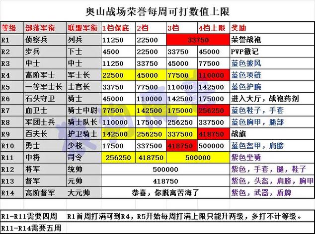 wow奥山声望奖励