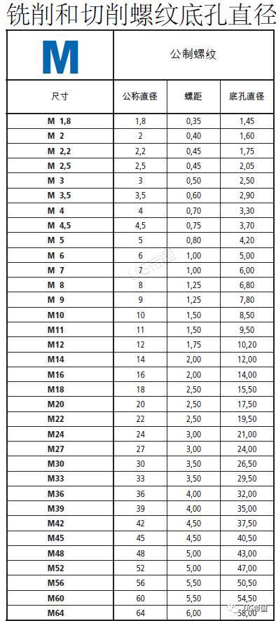 m11标准螺距是多少
