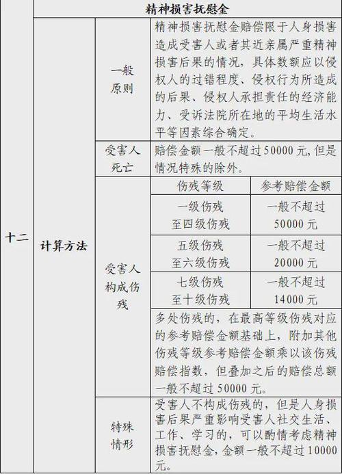被别人打了怎么赔偿标准