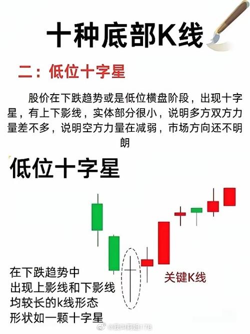 k线形态