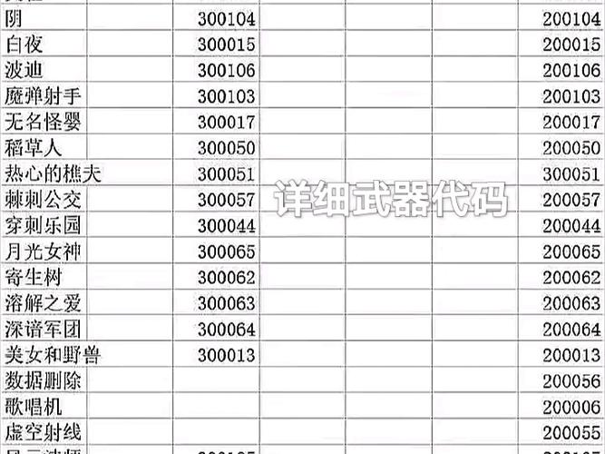 武器代码大全