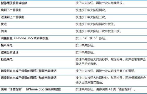 苹果耳机使用说明图解法