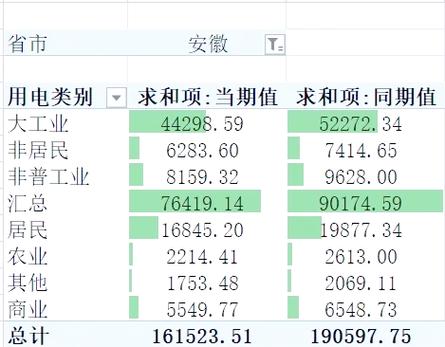 数据透视表不显示选项
