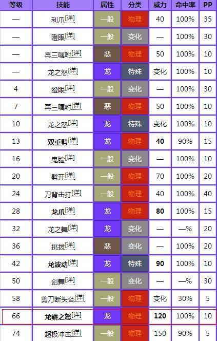 逆鳞技能
