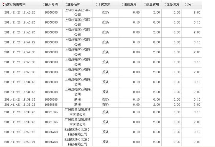 10010联通网上营业厅通话详单查询