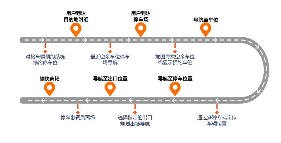 车辆定位查询