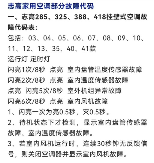 空调型号代码表大全