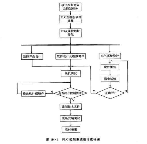松下多联机调试步骤