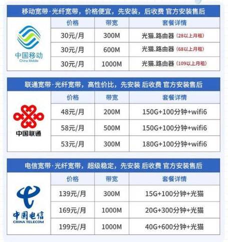 中国联通如何取消套餐