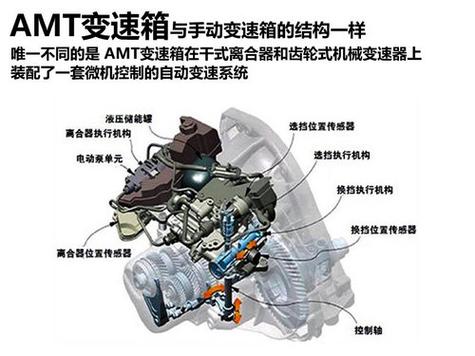 名爵amt怎么用