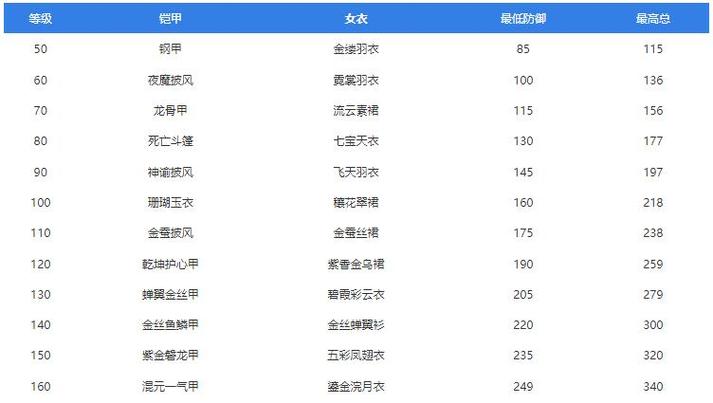 梦幻物理武器额外属性选择