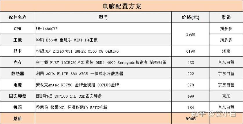 玩游戏要什么电脑配置