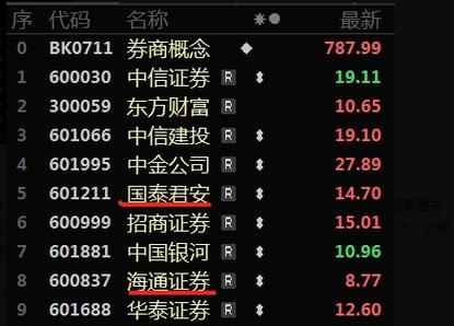 海通证券股票