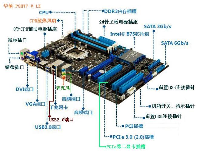 华硕主板接口详细图解