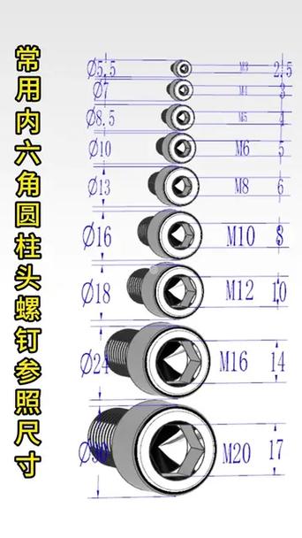 内六角扳手对应的螺丝大小