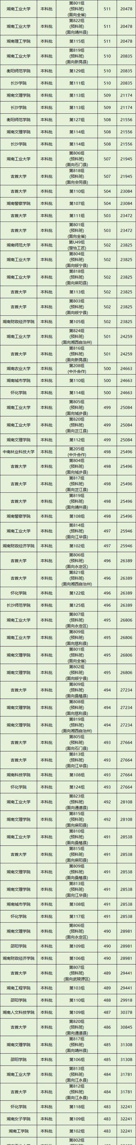 公办本科一般过线多少