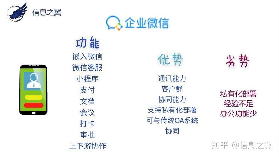 微信团队加入利弊分析