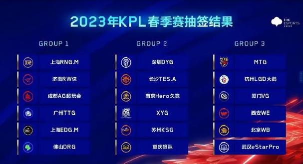 KPL战队排名