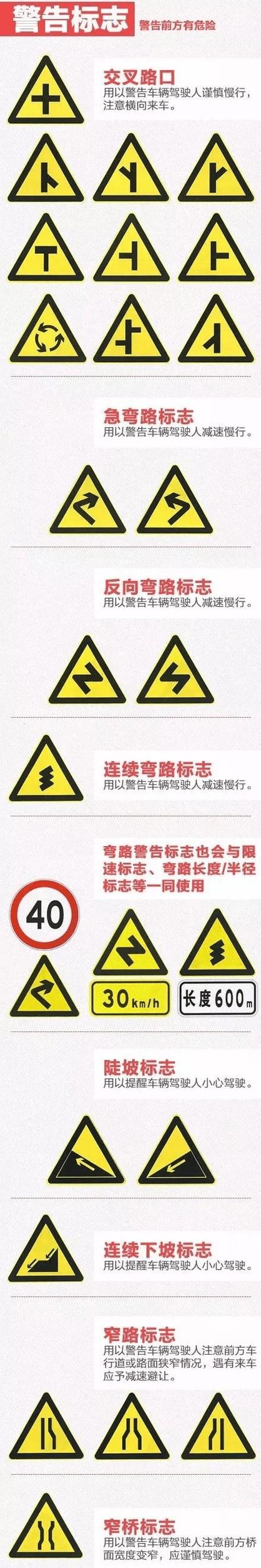 交通标志100个图解