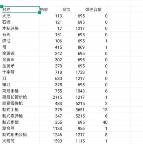 方舟传说装备属性一览表