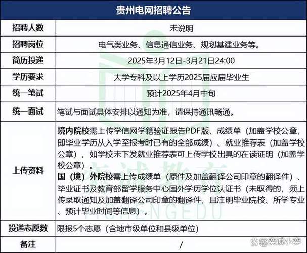 广西南方电网招聘公告