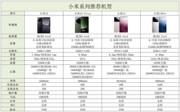 红米turbo系列和k系列哪个好