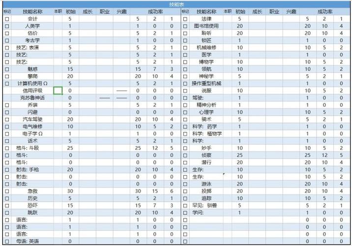 跑团模组是什么