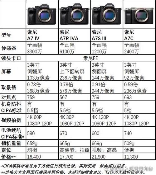 索尼a7按键说明书