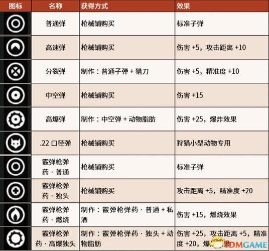 荒野大镖客2攻略大全
