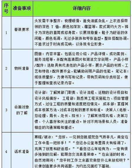 陌拜客户最有效的方法