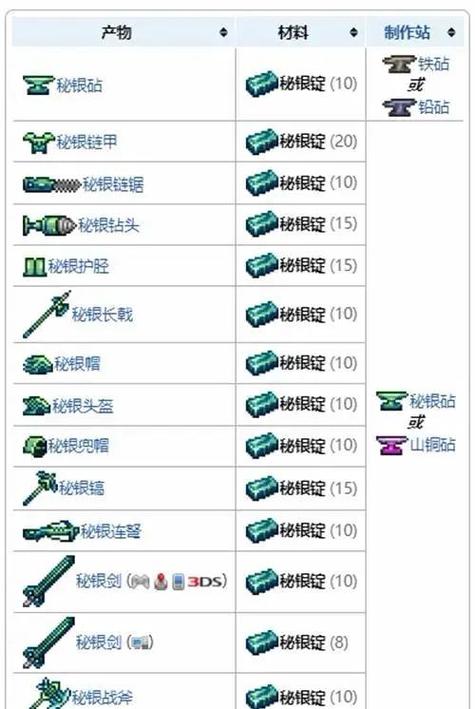 泰拉瑞亚镐子合成
